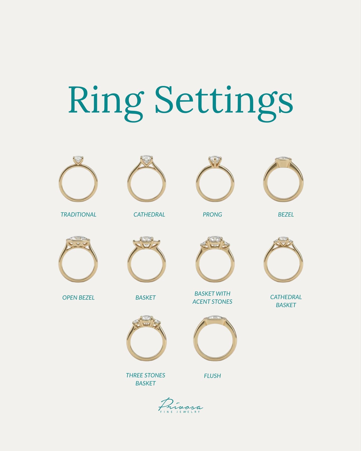 The setting is where a ring's character begins — 1