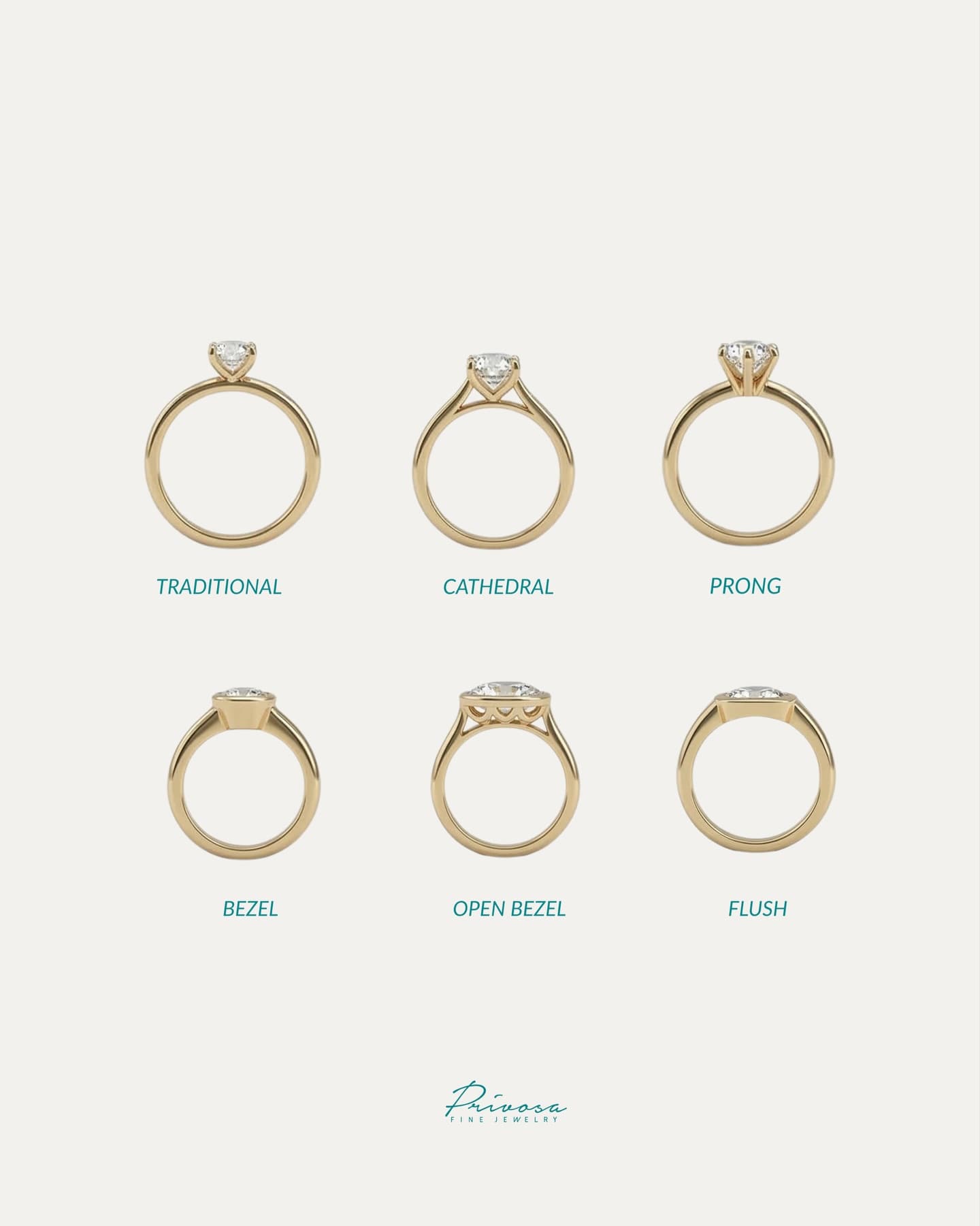 The setting is where a ring's character begins — 3