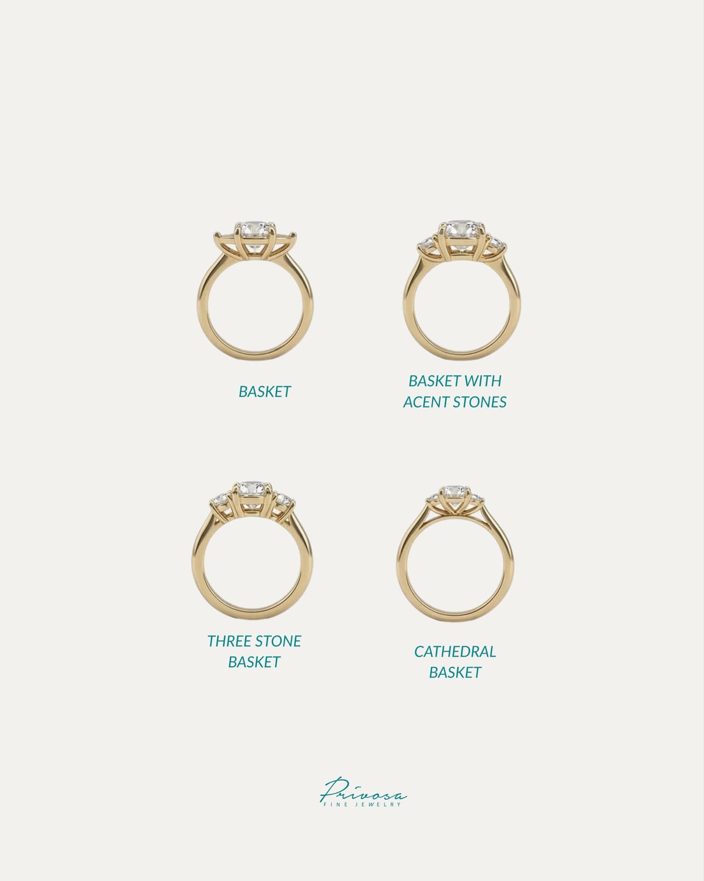 The setting is where a ring's character begins — 5