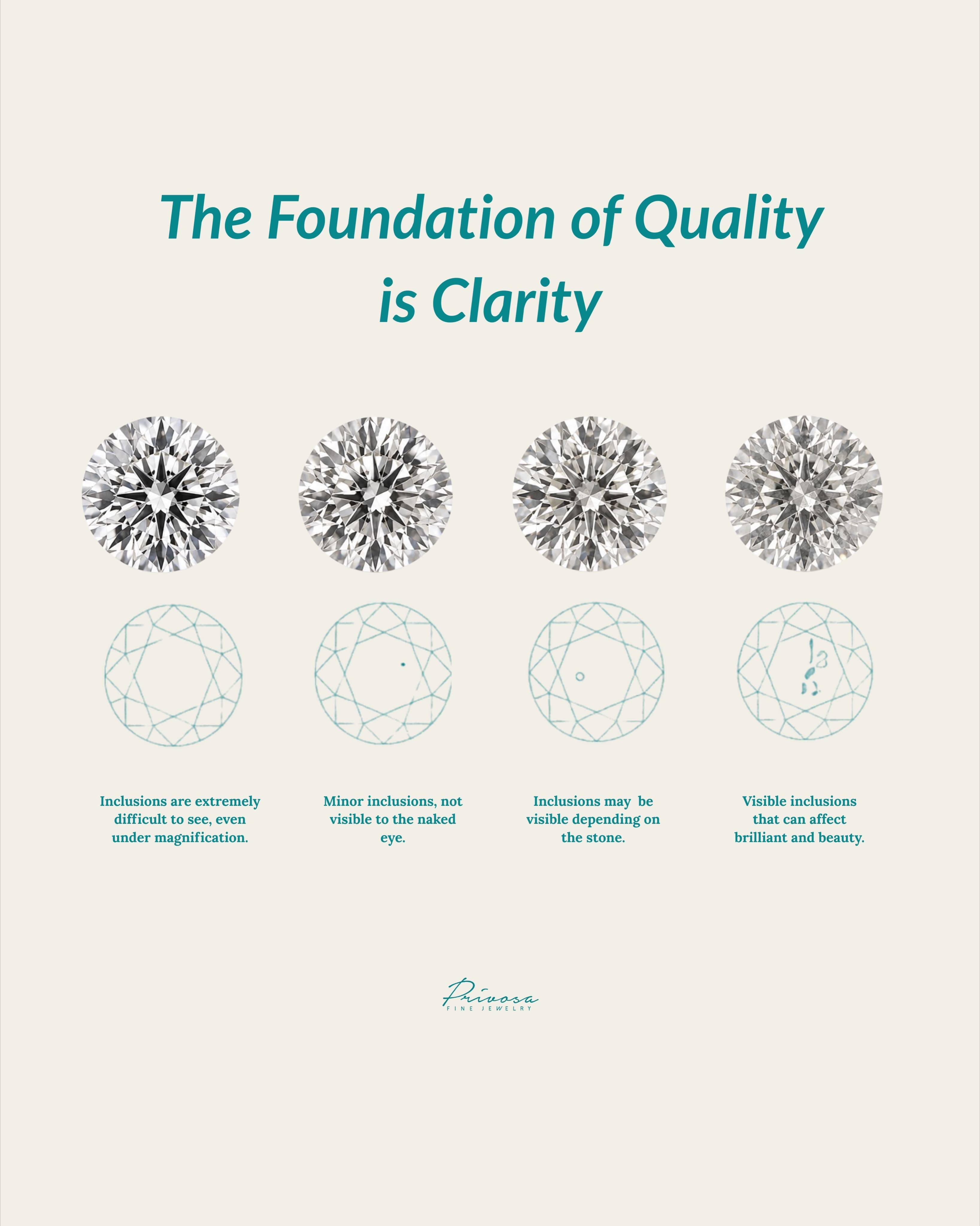 Clarity is the foundation of every diamond — 1