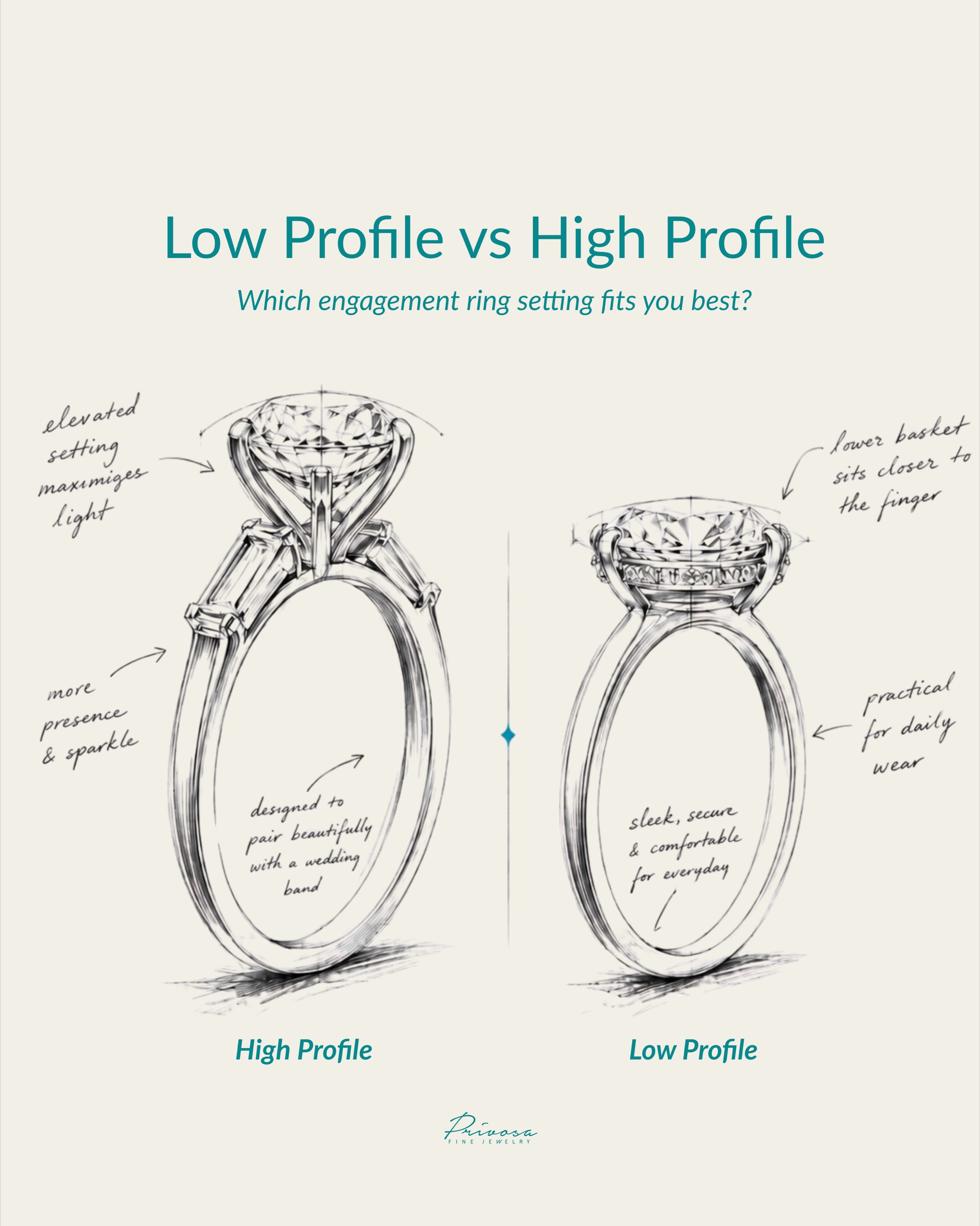 How a setting's profile changes the way a ring sits on the hand — 1