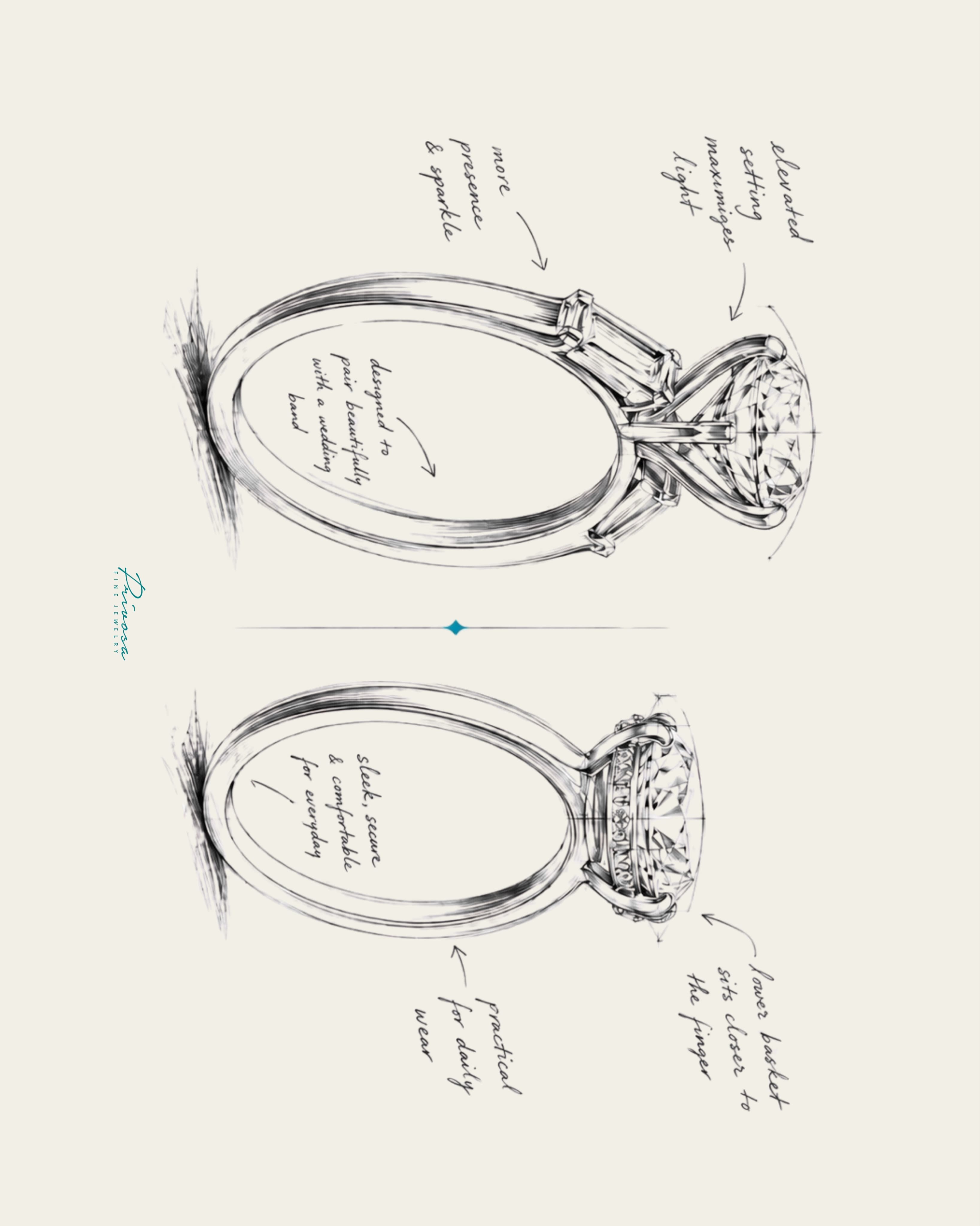 How a setting's profile changes the way a ring sits on the hand — 2