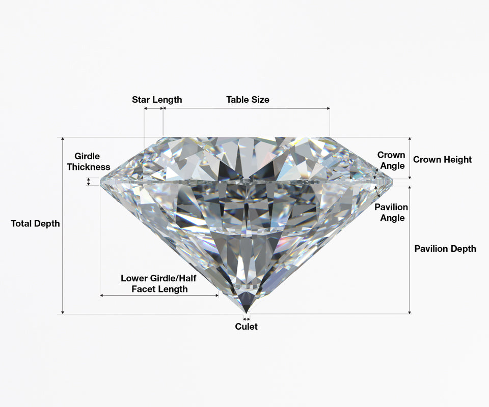 Diamond Grading Reports Simplified - Your Diamond's Birth Certificate